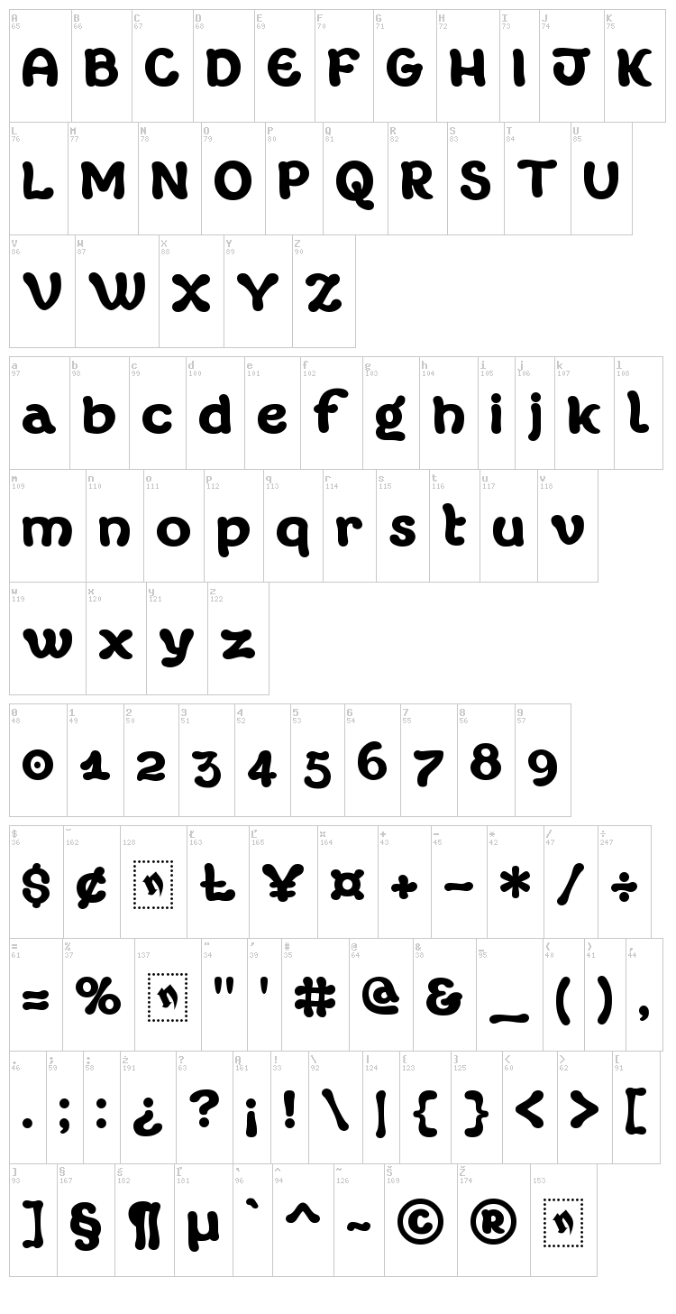 Margot font map